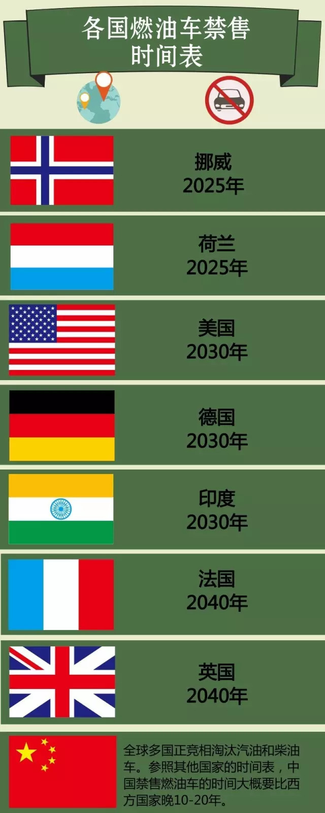 當(dāng)英、法、德、美等主要汽車國(guó)家紛紛打出禁售燃油車的時(shí)間表的時(shí)候，想必車企巨頭們的心里是崩潰的。本欲再負(fù)隅頑抗一下，奈何在此節(jié)骨眼上被一起波及廣泛的“排放門”打了個(gè)措手不及