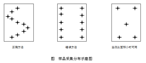 橙電網(wǎng)環(huán)保網(wǎng)獲悉，浙江省農(nóng)業(yè)廳印發(fā)了《2017年浙江省耕地保護與質量提升促進化肥減量增效項目實施方案》，全文如下：浙江省農(nóng)業(yè)廳文件浙農(nóng)專發(fā)〔2017〕81號浙江省農(nóng)業(yè)廳關于印發(fā)《2017年浙江省耕地保護與質量提升促進化肥減量增效項目實施方案》的通知各市、縣(市、區(qū))農(nóng)業(yè)局(寧波不發(fā))：根據(jù)《農(nóng)業(yè)部  財政部關于做好2017年中央財政農(nóng)業(yè)生產(chǎn)發(fā)展等項目實施工作的通知》(農(nóng)財發(fā)〔2017〕11號)、《農(nóng)業(yè)部種植業(yè)管理司關于做好2017年耕地保護與質量提升工作促進化肥減量增效的通知》(農(nóng)農(nóng)(耕肥)〔2017〕3