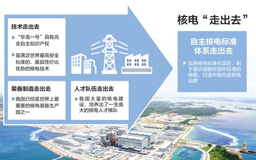 
            	中廣核近日通報，中廣核已與肯尼亞核電局簽署了核電培訓合作框架協(xié)議和保密協(xié)議。此舉為中肯雙方開展實質性技術和商務合作，為“華龍一號”進入非洲邁出重要一步，將實現我國核電成套技術設備和工程總承包服務的出口