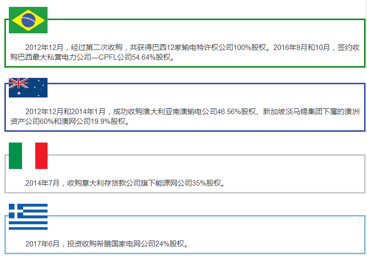 6月13日，中國(guó)國(guó)家電網(wǎng)公司宣布，成功中標(biāo)英國(guó)設(shè)得蘭(Shetland)柔性直流輸電工程。消息發(fā)布后，立刻引起網(wǎng)友的熱議
