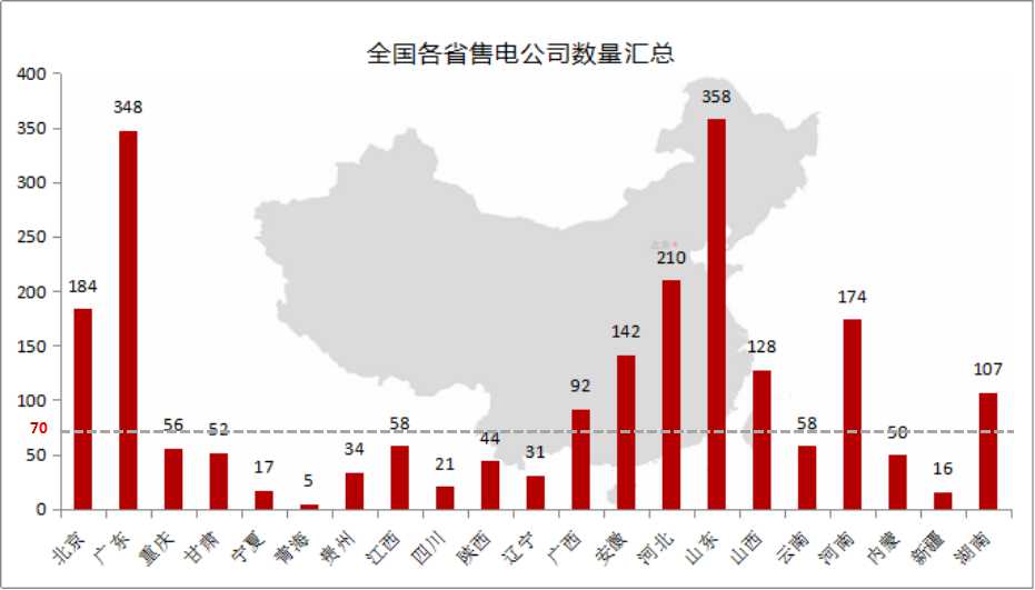 2017年9月15日，38家售電公司開始在江蘇省電力交易中心公示。這是本月12日，江蘇省正式啟動售電公司注冊工作以來，江蘇省受理公示的第二批售電公司