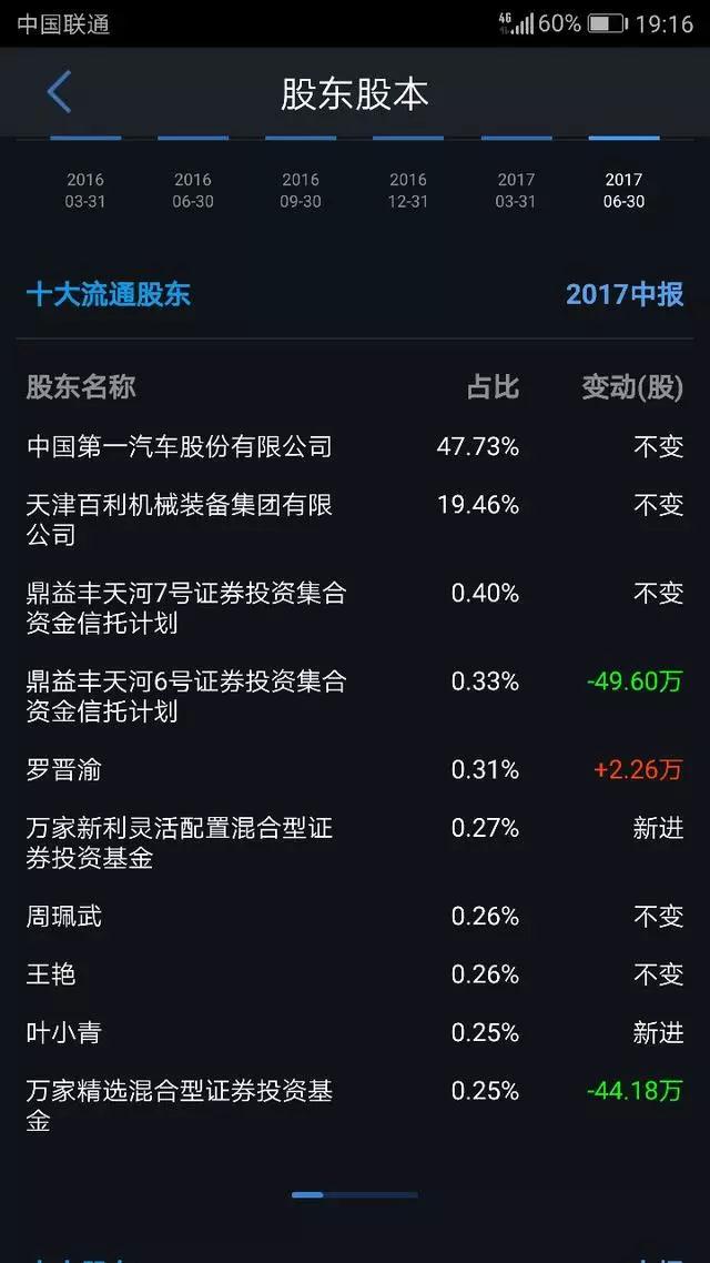 在汽車產(chǎn)業(yè)布局上，董明珠近日又有大動(dòng)作了！9月15日，有天津一汽夏利內(nèi)部人士向中國(guó)汽車新聞網(wǎng)爆料，董明珠攜格力團(tuán)隊(duì)一行現(xiàn)身天津一汽夏利汽車股份有限公司（以下簡(jiǎn)稱天津一汽夏利），就入股天津一汽夏利事宜進(jìn)行了最后磋商。目前，格力團(tuán)隊(duì)的相關(guān)工作人員已入駐天津一汽夏利