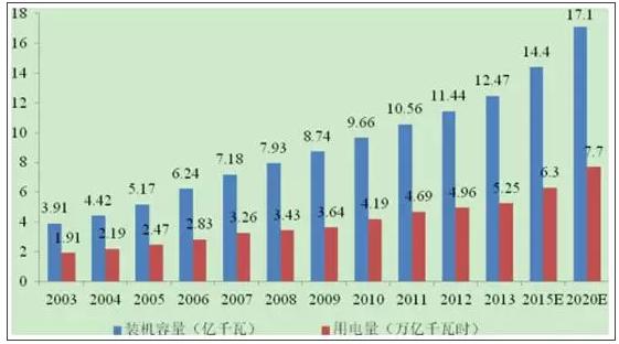 
            	輸配電及控制設(shè)備是智能電網(wǎng)建設(shè)中不可或缺的一部分，其作用是接受、分配和控制電能，保障用電設(shè)備和輸電線路的正常工作，并將電能輸送到用戶。輸配電及控制設(shè)備廣泛應(yīng)用于數(shù)字化變電站、配網(wǎng)自動(dòng)化及配電管理、用戶用電信息采集、智能調(diào)度等智能電網(wǎng)子產(chǎn)業(yè)