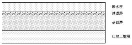 
            	我國是個(gè)水資源匱乏的國家，我國的水資源南北分布嚴(yán)重不均，南方降水充沛，洪澇頻繁，北方降水較少，且受季節(jié)變化顯著：夏季降水集中，時(shí)常引發(fā)洪澇災(zāi)害，而春秋冬三季降水稀少，干旱時(shí)有發(fā)生。城市作為人口聚集區(qū)、經(jīng)濟(jì)文化高度發(fā)達(dá)之地，也是水資源環(huán)境承載力矛盾的突出之地