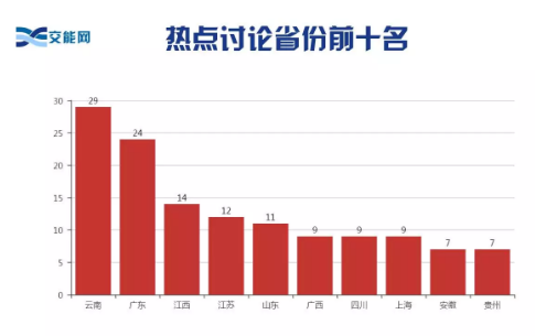 上周售電市場重點關(guān)注的地區(qū)是：云南、廣東、江西、江蘇、山東、廣西、四川、上海、安徽和貴州。各地區(qū)關(guān)注點也各有側(cè)重