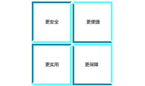 
            	近年來，國內的智能家居在技術上接連取得突破，交互越來越便利，功能越來越豐富，用戶體驗也越來越好。平民化智能安防則是智能家居不可或缺的部分