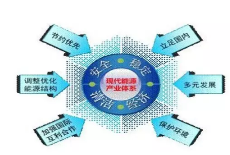 近年來，以風(fēng)力和太陽能發(fā)電為主的新能源發(fā)展勢頭強勁，以化石能源為主的能源開發(fā)利用方式面臨挑戰(zhàn)，一場歷史性的能源變革正在全球范圍內(nèi)孕育。與人類歷史上的前兩次能源變革不同，中國有能力成為這輪能源革命的主要推動者