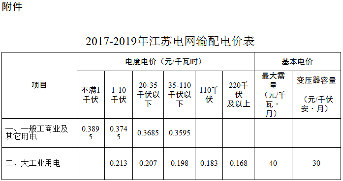  據(jù)悉，江蘇省物價局日前發(fā)布了《江蘇電網(wǎng)2017-2019年輸配電價有關(guān)事項的通知》，對江蘇電網(wǎng)2017-2019年輸配電價有關(guān)事項進行了通知。積極推進發(fā)電側(cè)和銷售側(cè)電價市場化