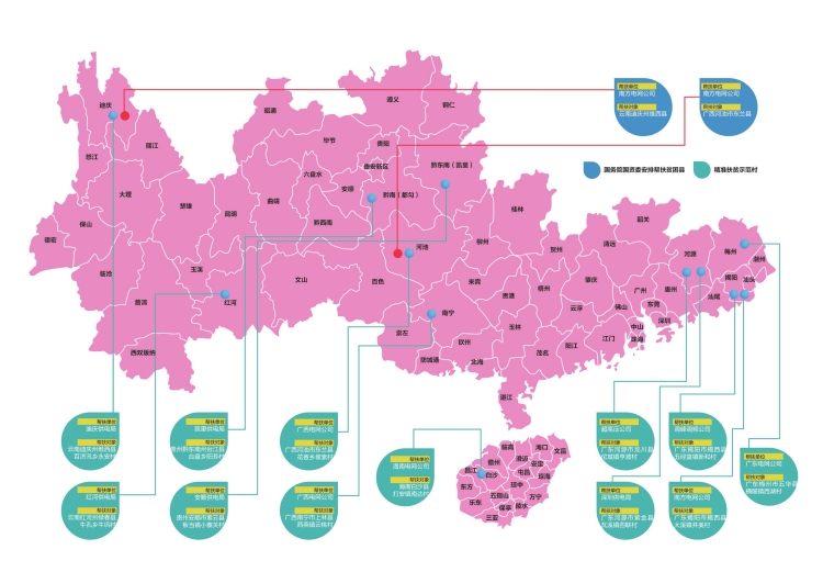 
　　南方電網(wǎng)公司“十三五”期間扶貧點(diǎn)示意圖

　　初秋的廣東湛江遂溪縣古村西村，地頭機(jī)井里，清泉汩汩噴涌而出，澆灌著一片綠茵。

　　“以前就怕旱災(zāi)，種什么要左思右想