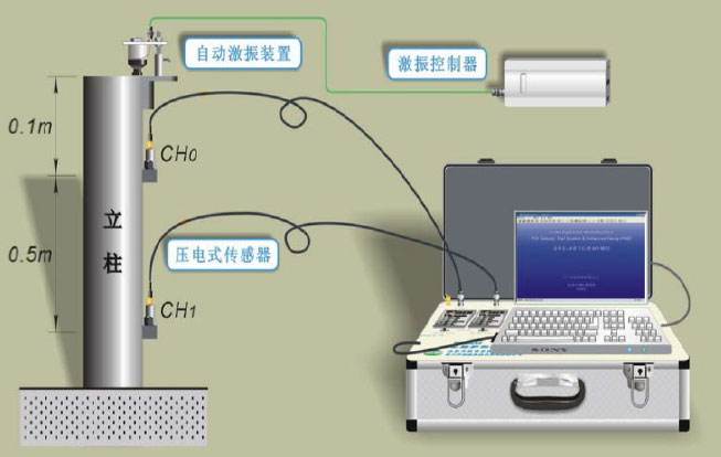 　　近日，全國(guó)公路專用計(jì)量器具計(jì)量技術(shù)委員會(huì)發(fā)布《鋼質(zhì)護(hù)欄立柱埋深沖擊彈性波檢測(cè)儀檢定規(guī)程》征求意見稿，并面向全國(guó)的計(jì)量技術(shù)機(jī)構(gòu)、科研院所以及相關(guān)的行業(yè)企業(yè)征求意見。 圖片來自網(wǎng)絡(luò)，侵刪 　　該規(guī)程由交通運(yùn)輸部公路科學(xué)研究院牽頭起草，適用于的鋼質(zhì)護(hù)欄立柱埋深沖擊彈性波檢測(cè)儀首次檢定、后續(xù)檢定和使用中檢驗(yàn)