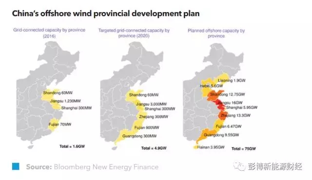 
	中國(guó)儲(chǔ)能網(wǎng)訊：中國(guó)的海上風(fēng)電市場(chǎng)正在不斷擴(kuò)大。2017 年，中國(guó)的海上風(fēng)電年度新增裝機(jī)容量將超過1GW，2020 年度新增裝機(jī)容量將達(dá)到 2.6GW