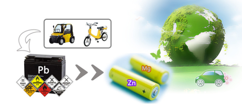 
	中國(guó)儲(chǔ)能網(wǎng)訊：低速電動(dòng)車及新能源電網(wǎng)的迅速發(fā)展加大了對(duì)低成本新型電池的需求，目前鉛酸電池以其成熟的技術(shù)及低廉的價(jià)格占據(jù)了低速電動(dòng)車動(dòng)力電源、燃油車啟動(dòng)電源的絕大部分市場(chǎng)份額。但廢舊鉛酸電池給環(huán)境帶來巨大的污染隱患，我國(guó)已明確制定了逐步替代鉛酸蓄電池的政策