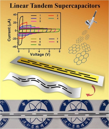 
	中國(guó)儲(chǔ)能網(wǎng)訊：近日，中國(guó)科學(xué)院大連化學(xué)物理研究所二維材料與能源器件研究組研究員吳忠?guī)洠c中科院院士包信和合作，在新概念、平面化、自集成的石墨烯基超級(jí)電容器研究中取得新進(jìn)展，率先提出采用噴涂方法高效制備出具有高電壓輸出的石墨烯基線形串聯(lián)超級(jí)電容器，相關(guān)成果發(fā)表在Advanced Materials上。


	微型化、柔性化電子器件的快速發(fā)展，刺激了人們對(duì)微型儲(chǔ)能器件的需求