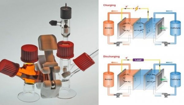 
	中國儲能網(wǎng)訊：如果鋰電池能擬人的話，它一定在想：“朕的江山……不穩(wěn)了……”。


	可不是么，隔三差五就會有各種實驗室稱自己研發(fā)出了新的電池技術(shù)，一個比一個成本低、有的更加環(huán)保、有的更安全、有的壽命更長……鋰電池的時代將要落幕了？


	今天，我們看看哪些電池技術(shù)正在一步步替代鋰電池成為主流