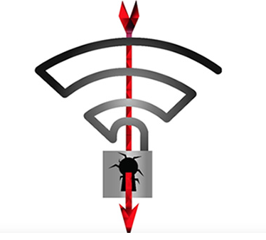 
            	據(jù)外媒報(bào)道，用于保護(hù)WiFi安全的WPA/WPA2加密協(xié)議漏洞曝光，該漏洞名稱為“密鑰重裝攻擊”KRACK（Key Reinstallation Attacks），幾乎影響全部計(jì)算機(jī)、手機(jī)和路由器等WiFi設(shè)備，使黑客可以監(jiān)聽(tīng)到通過(guò)接入WiFi網(wǎng)絡(luò)設(shè)備進(jìn)行的數(shù)據(jù)通信，竊取用戶隱私；并可以劫持用戶客戶端到一個(gè)釣魚熱點(diǎn)上，實(shí)現(xiàn)流量劫持、篡改等。360安全中心對(duì)漏洞緊急分析后提醒廣大用戶，無(wú)需過(guò)分恐慌，該漏洞不能用于破解使用WPA/WPA2無(wú)線網(wǎng)絡(luò)的密碼，只會(huì)影響在使用WPA/WPA