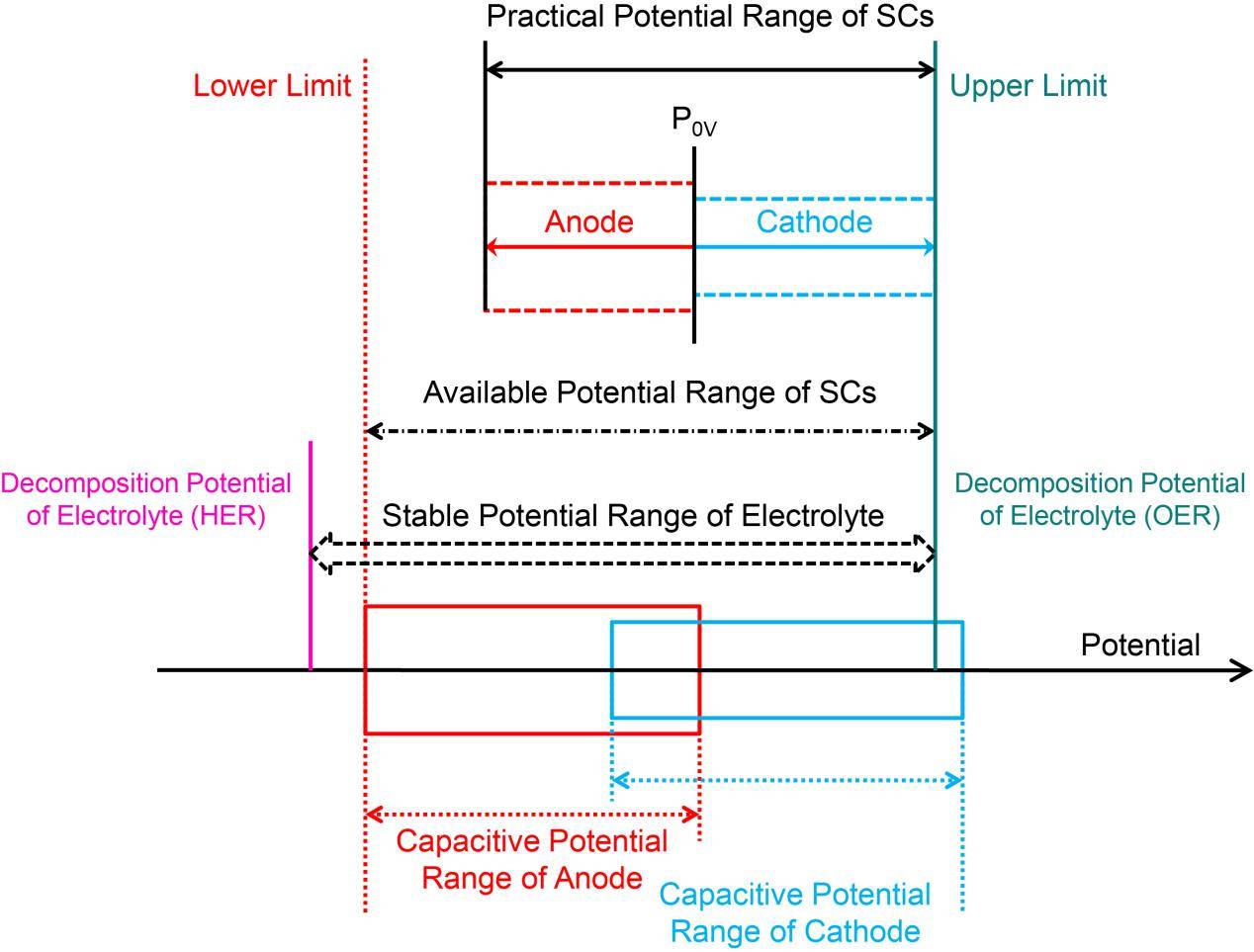 
            	【提升輸出電壓的意義】化石燃料的快速消耗導(dǎo)致全球面臨嚴(yán)峻的能源和環(huán)境問題，進(jìn)而催生了新能源的開發(fā)利用。近年來，各種各樣的新能源技術(shù)，例如風(fēng)能、太陽能、潮汐能等，均得到了廣泛的關(guān)注
