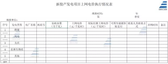 
	自治區(qū)物價局關(guān)于我區(qū)可再生能源發(fā)電項(xiàng)目上網(wǎng)電價管理有關(guān)問題的通知


	寧價商發(fā)﹝2017﹞34號


	各市、縣（區(qū)）政府價格主管部門、國網(wǎng)寧夏電力公司、各有關(guān)發(fā)電企業(yè)： 為推進(jìn)價格領(lǐng)域“簡政放權(quán)、放管結(jié)合、優(yōu)化服務(wù)”改革，進(jìn)一步提升服務(wù)效率，自2017年10月1日起，凡是國家發(fā)展改革委已制定統(tǒng)一上網(wǎng)電價政策的可再生能源發(fā)電項(xiàng)目，自治區(qū)物價局不再對具體發(fā)電項(xiàng)目單獨(dú)批復(fù)上網(wǎng)電價。


	具體事項(xiàng)通知如下：


	1.陸上風(fēng)電、光伏發(fā)電項(xiàng)目上網(wǎng)電價，由國網(wǎng)寧夏電力公司依據(jù)政府能源主管部門制定的建設(shè)規(guī)劃及