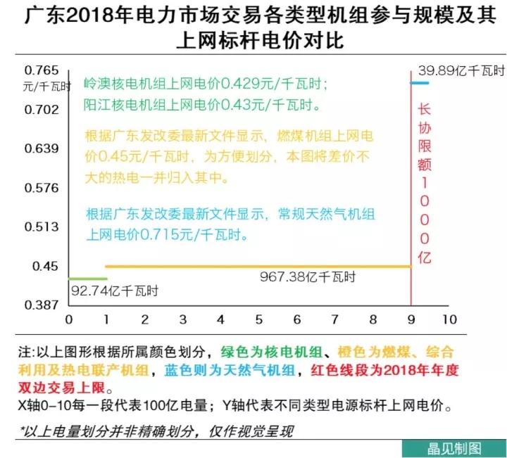 
	中國儲能網(wǎng)訊：早在150年前，馬克思在資本論中就指出：有20%的利潤，資本就活躍起來；有50%的利潤，資本就鋌而走險。



	最近，晶見的后臺收到很多問題：廣東在打戰(zhàn)，你們這么久不發(fā)言，是不是被利益集團(tuán)收買了？晶見一直是獨(dú)立運(yùn)營的自媒體