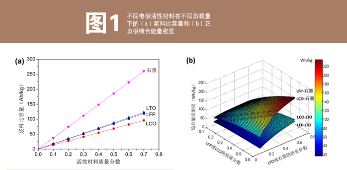 
	中國(guó)儲(chǔ)能網(wǎng)訊：中科院電工研究所陳永翀教授團(tuán)隊(duì)最早在國(guó)內(nèi)開(kāi)展鋰漿料電池的相關(guān)研究，并與北京好風(fēng)光儲(chǔ)能技術(shù)有限公司合作，產(chǎn)學(xué)研緊密結(jié)合，建立了儲(chǔ)能技術(shù)研究團(tuán)隊(duì)和中試研發(fā)中心。團(tuán)隊(duì)目前正在建設(shè)我國(guó)第一條鋰漿料電池中試線，預(yù)計(jì)2017年底將完成主體裝備線建設(shè)，并推出第一代鋰漿料電池樣品，開(kāi)展示范使用