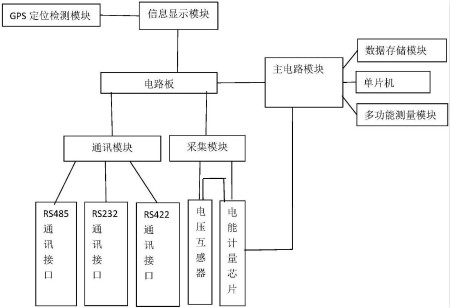 　　創(chuàng)意無(wú)極限，儀表大發(fā)明。今天為大家介紹一項(xiàng)國(guó)家發(fā)明授權(quán)專利——一種智能電表裝置