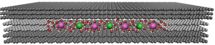 
            	科學(xué)家們已成功利用二維材料組裝成了具有最小人造孔的海水脫鹽裝置，允許直徑大于其縫隙本身的離子通過，打破了傳統(tǒng)觀念，為制造高通量水脫鹽膜鋪墊了道路。曼徹斯特大學(xué)國家石墨烯研究所（NGI）的研究人員成功地在一個(gè)尺寸僅為幾埃（0.1nm）的新型膜片上制造了小尺寸的狹縫