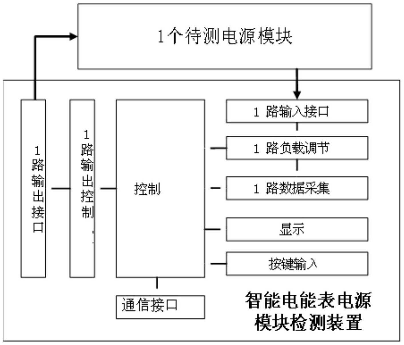 　　創(chuàng)意無(wú)極限，儀表大發(fā)明。今天為大家介紹一項(xiàng)國(guó)家發(fā)明授權(quán)專利——一種智能電能表電源模塊檢測(cè)方法及裝置