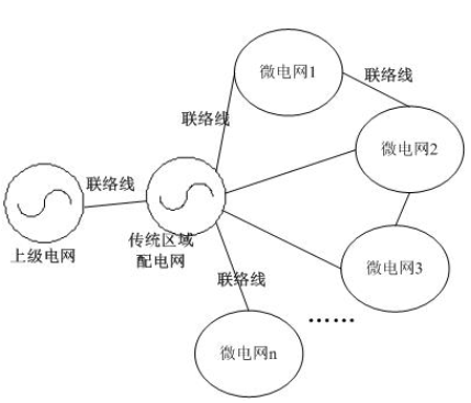 
	中國儲(chǔ)能網(wǎng)訊：摘要：本發(fā)明提供了一種微電網(wǎng)中儲(chǔ)能電池系統(tǒng)的控制方法，包括步驟：1)建立微電網(wǎng)系統(tǒng)，配置儲(chǔ)能電池和通過聯(lián)絡(luò)線連接的負(fù)荷的控制參數(shù);2)測(cè)量?jī)?chǔ)能電池的荷電電量SOC，并計(jì)算負(fù)荷有功功率與間歇性電源最大發(fā)電有功功率之間的功率差;3)如果負(fù)荷有功功率和間歇性電源最大發(fā)電有功功率之間的功率差大于零，則儲(chǔ)能電池工作在放電模式;如果負(fù)荷有功功率和間歇性電源最大發(fā)電有功功率之間的功率差小于零，則儲(chǔ)能電池工作在充電模式，并根據(jù)儲(chǔ)能電池荷電電量SOC選擇儲(chǔ)能電池的充電階段;4)根據(jù)儲(chǔ)能電池充放電狀態(tài)下的控