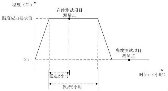 　　創(chuàng)意無極限，儀表大發(fā)明。今天為大家介紹一項(xiàng)國家發(fā)明授權(quán)專利——一種基于關(guān)鍵器件的智能電能表加速退化試驗(yàn)方法