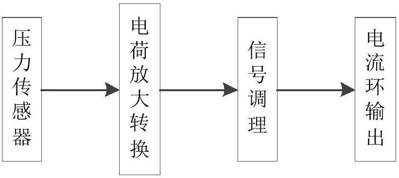 　　創(chuàng)意無(wú)極限，儀表大發(fā)明。今天為大家介紹一項(xiàng)國(guó)家發(fā)明授權(quán)專利——一種動(dòng)態(tài)壓力變送器