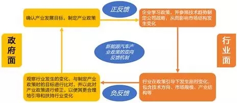 
	中國(guó)儲(chǔ)能網(wǎng)訊：寧德時(shí)代正式啟動(dòng)IPO，全球動(dòng)力電池格局改變的起點(diǎn)：寧德時(shí)代招股說(shuō)明書(shū)(申報(bào)稿)11月10日公布，公司擬在創(chuàng)業(yè)板上市募資131.2億元用于動(dòng)力鋰電池的生產(chǎn)基地、動(dòng)力與儲(chǔ)能電池研發(fā)兩個(gè)項(xiàng)目建設(shè)，由此推算公司目前估值超過(guò)1,300億元。對(duì)比以往A股融資項(xiàng)目，超過(guò)100億以上規(guī)模的主要為金融機(jī)構(gòu)或國(guó)有企業(yè)