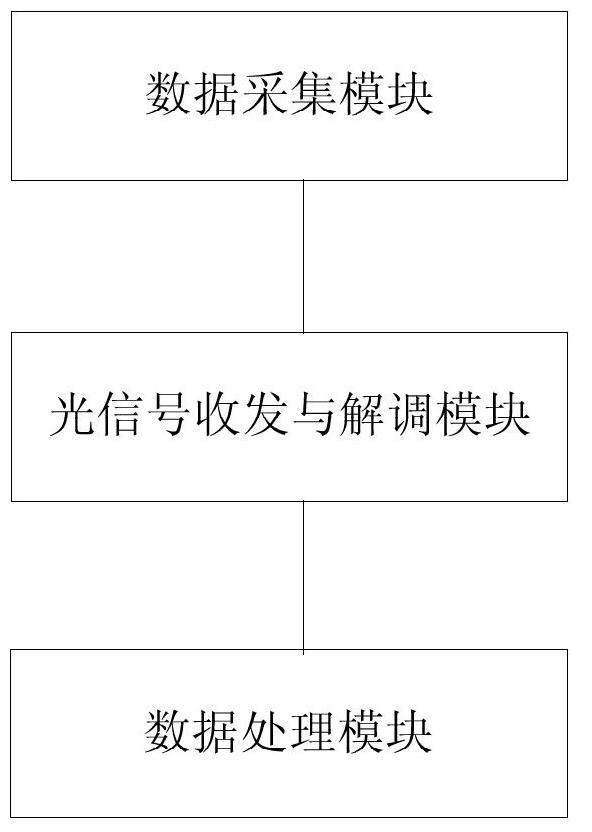 　　創(chuàng)意無(wú)極限，儀表大發(fā)明。今天為大家介紹一項(xiàng)國(guó)家發(fā)明授權(quán)專利——基于光纖光柵傳感技術(shù)的輸電線傾角測(cè)量裝置及其方法