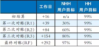 
	
		中國儲(chǔ)能網(wǎng)訊：他山之石  可以攻玉
	


	作為我國新一輪電力體制改革的重要內(nèi)容，售電市場(chǎng)的逐步放開引起了廣泛關(guān)注，并得到了迅速發(fā)展，與此同時(shí)眾多售電公司也暴露出同質(zhì)化競(jìng)爭(zhēng)嚴(yán)重等問題。


	隨著未來改革進(jìn)一步深化，建立現(xiàn)貨電力市場(chǎng)、分時(shí)電價(jià)也將應(yīng)運(yùn)而生