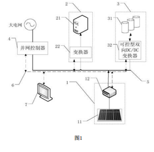 
	中國(guó)儲(chǔ)能網(wǎng)訊：摘要：本發(fā)明公開(kāi)的一種智能直流微電網(wǎng)系統(tǒng)及控制方法，屬于電力系統(tǒng)新能源發(fā)電領(lǐng)域。本發(fā)明公開(kāi)的一種智能直流微電網(wǎng)系統(tǒng)，包括電源模塊、負(fù)荷模塊、儲(chǔ)能模塊、并網(wǎng)控制器、智能直流微電網(wǎng)連接功率電路、智能直流微電網(wǎng)通信總線、智能直流微電網(wǎng)預(yù)測(cè)和優(yōu)化控制模塊、監(jiān)控模塊