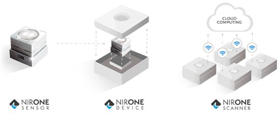 
            	據(jù)麥姆斯咨詢(xún)報(bào)道，從VTT（芬蘭國(guó)家技術(shù)研究中心）獨(dú)立出來(lái)的初創(chuàng)企業(yè)Spectral Engines獲得了來(lái)自歐盟的240萬(wàn)歐元資金，用于支持其紅外便攜式毒品分析儀的量產(chǎn)。這款便攜式毒品掃描儀可以幫助巡警在現(xiàn)場(chǎng)快速、經(jīng)濟(jì)地掃描毒品可疑物