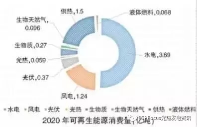 
	中國(guó)儲(chǔ)能網(wǎng)訊：根據(jù)丹麥?rsted（原Dong Energy）在一次范圍覆蓋13個(gè)國(guó)家調(diào)查結(jié)果顯示，82%的受訪者認(rèn)為，未來(lái)除可再生能源之外的其他能源都應(yīng)該被摒棄，可再生能源是唯一需要被延續(xù)使用下去的能源。



	?rsted表示，這一觀點(diǎn)得到了各年齡層，各教育背景以及各黨派人士的支持