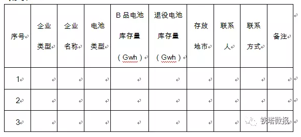 
	中國(guó)儲(chǔ)能網(wǎng)訊：來(lái)自中國(guó)鐵塔在線商務(wù)平臺(tái)的消息：中國(guó)鐵塔發(fā)布公告面向社會(huì)全面拓展長(zhǎng)期、穩(wěn)定的戰(zhàn)略合作伙伴渠道，并大量采購(gòu)電動(dòng)汽車退役動(dòng)力電池及B品動(dòng)力電池。



	公告全文如下：



	關(guān)于采購(gòu)電動(dòng)汽車退役電池的公告



	中國(guó)鐵塔股份有限公司是經(jīng)國(guó)務(wù)院批準(zhǔn)，國(guó)資委、工信部協(xié)調(diào)推動(dòng)，由中國(guó)電信、中國(guó)移動(dòng)、中國(guó)聯(lián)通共同出資設(shè)立的大型通信基礎(chǔ)設(shè)施綜合服務(wù)企業(yè)，主要從事通信鐵塔等基站配套設(shè)施和室內(nèi)分布系統(tǒng)的建設(shè)、維護(hù)以及運(yùn)營(yíng)工作，是目前全球最大的通信基礎(chǔ)設(shè)施服務(wù)公司