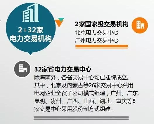 
	中國儲能網(wǎng)訊：近日召開的全國電力交易機構(gòu)聯(lián)盟大會被視作是在電力交易領(lǐng)域的一場盛會，全國34家電力交易中心主要負責人悉數(shù)到場。在這一天，全國電力交易機構(gòu)聯(lián)盟正式成立