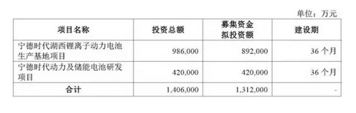 以往的電池市場(chǎng)環(huán)境是“躺著就能把錢賺了”、因電池“饑荒”而不得不擴(kuò)大產(chǎn)能，可以說(shuō)是度過(guò)了一段相當(dāng)風(fēng)光的時(shí)期。但也會(huì)有“近黃昏”的危機(jī)感，補(bǔ)貼退坡、壓力轉(zhuǎn)嫁、外圍企業(yè)爭(zhēng)相涌入等，鋰電行業(yè)可以說(shuō)是已進(jìn)入加速整合、優(yōu)勝劣汰的新時(shí)期