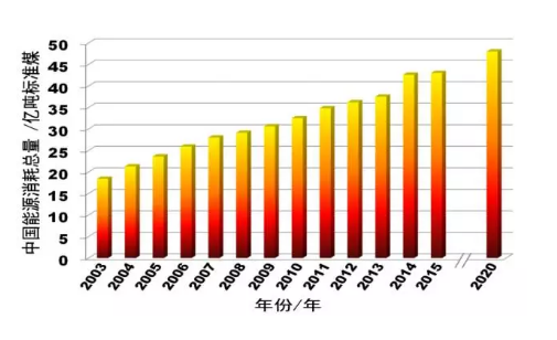 
	中國儲能網(wǎng)訊：能源結(jié)構(gòu)調(diào)整中的大規(guī)模儲能技術(shù)



	近年來，可再生能源開發(fā)利用規(guī)模不斷擴大，儲能技術(shù)的研究與應用也日漸廣泛。抽水儲能、壓縮空氣儲能、鋰離子電池、鈉硫電池、鉛酸/鉛炭電池等目前主要的幾種儲能技術(shù)都有各自的優(yōu)缺點，在實際應用時要找準定位，使不同的儲能技術(shù)在不同的領域和場景扮演關(guān)鍵角色