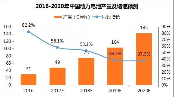 
	
		中國儲能網(wǎng)訊：近年來，我國大力推廣新能源汽車，效果顯著。據(jù)中商產(chǎn)業(yè)研究院大數(shù)據(jù)庫數(shù)據(jù)顯示，2017年1-10月國內(nèi)新能源汽車產(chǎn)銷分別完成51.7萬輛和49.0萬輛，同比分別增長45.7%和45.4%