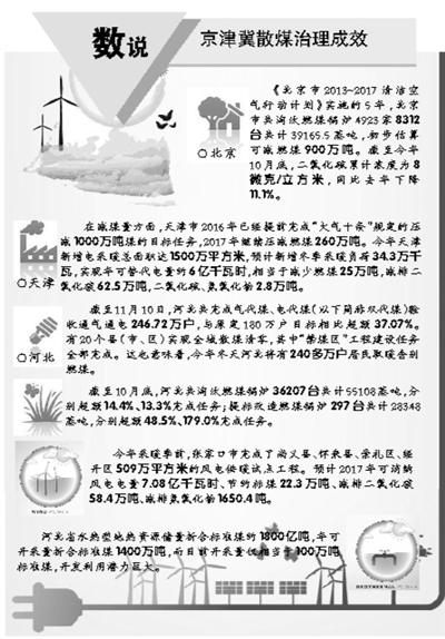


	
		
			
				 
		
		
			
				 
		
	


	
		
			
				 
		
		
			
				
					
						
							
								
						
						
							
								圖為邯鄲市環(huán)保督訪組了解村民家中燃?xì)獗趻鞝t取暖使用情況。
								劉靖嵩文祥供圖
						
					
				
			
		
		
			
				
					
						
							
						