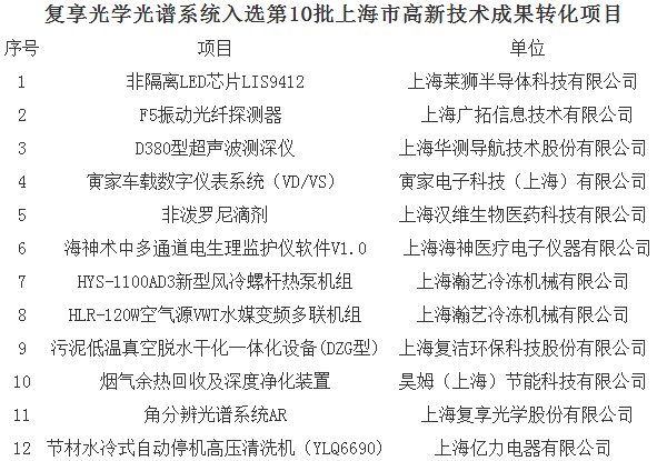 
            	如果說一個國家的科研專利數(shù)量，體現(xiàn)的是科研工作的活躍程度與市場潛力，那么，科技成果、專利的轉(zhuǎn)移轉(zhuǎn)化率，才能夠真正揭示和衡量出一個國家的“科技生產(chǎn)力”。近年來，國家密集出臺新政，加快科技成果轉(zhuǎn)化