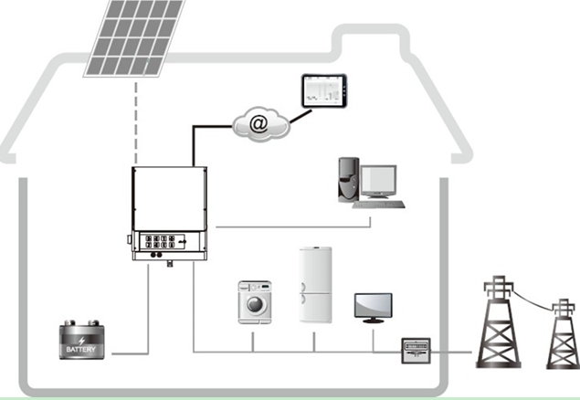 自2016國家發(fā)改委、國家能源局聯(lián)合下發(fā)《能源技術革命創(chuàng)新行動計劃(2016-2030年)》之后，儲能便被列為重點任務。其中較為人們所熟知的便是光儲充一體化解決方案