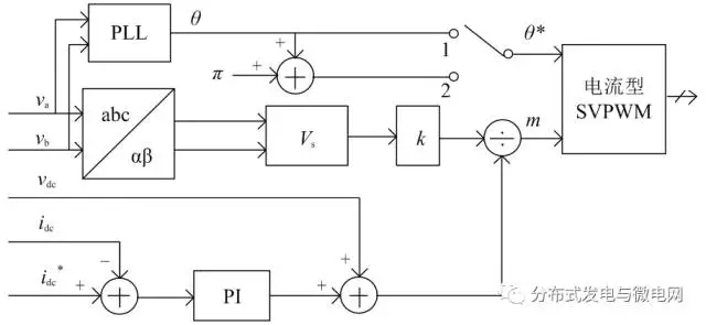 
	中國儲能網(wǎng)訊：同濟大學電氣工程系的研究人員韓涵、李銳華等，在2017年第10期《電氣技術(shù)》雜志上撰文，針對電壓源型AC-DC儲能變流器存在低壓調(diào)節(jié)范圍小、電流紋波大的問題，設計了一種三相電流源型AC-DC變換器與特殊的隔離型DC-DC變換器相結(jié)合的兩級式儲能變流器，基于DSP TMS320F28335和SVPWM控制策略實現(xiàn)了對該變流器的數(shù)字化控制，最后通過試驗驗證了電路拓撲和控制策略的可行性和有效性。



	環(huán)境污染和能源危機問題的日益嚴峻促使分布式新能源發(fā)電在我國發(fā)電能源結(jié)構(gòu)中所占的比例逐年增加