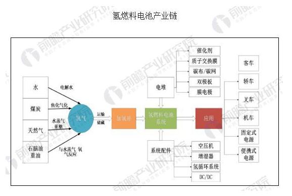 氫燃料被公認為最清潔的能源，在全球節(jié)能減排的大趨勢下，氫燃料也被汽車產(chǎn)業(yè)列為終極解決方案。但值得注意的是，車企如何克服成本因素實現(xiàn)大規(guī)模應用，目前來看仍較為艱難