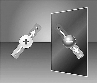 　　11月27日，《科學(xué)》雜志日前發(fā)表的一項(xiàng)重要研究表明，高精確度測量的單個質(zhì)子磁矩達(dá)到了小數(shù)點(diǎn)后十位——表征磁矩的g因子等于2.79284734462，精確度是2014年測量結(jié)果的十倍，創(chuàng)造了有史以來最精確的測量記錄。 質(zhì)子與反質(zhì)子磁矩示意圖(來源于網(wǎng)絡(luò)，侵刪) 　　質(zhì)子是原子核中帶正電的粒子，單個質(zhì)子的磁矩不可思議地小，但仍可以量化，質(zhì)子的基本屬性對于理解原子結(jié)構(gòu)和精確測量宇宙中的基本對稱性，特別是在解釋物質(zhì)和反物質(zhì)間的不平衡性方面具有非常重要的意義