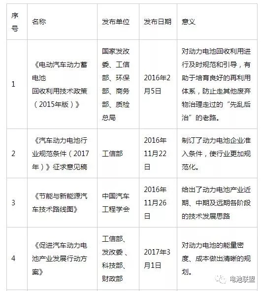 盤點2017年，我國關于新能源汽車及動力電池政策不斷，特別是甚囂塵上的“新能源車退坡”的說法，牽動了整個行業(yè)的心。
在2017年，新能源車大潮來勢洶洶，有專家預測年產(chǎn)超過70萬輛沒有懸念