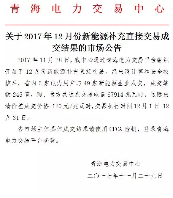 
	中國儲能網(wǎng)訊：11月29日，青海電力交易中心發(fā)布了《關于2017年12月份新能源補充直接交易成交結(jié)果的市場公告》，公告稱省內(nèi)5家電力用戶與49家新能源企業(yè)成交，成交245筆，購、售共達成交易電量67914兆瓦時，邊際出清價差成交價格-120元/兆瓦時，交易執(zhí)行時間12月1日-12月31日。



	
