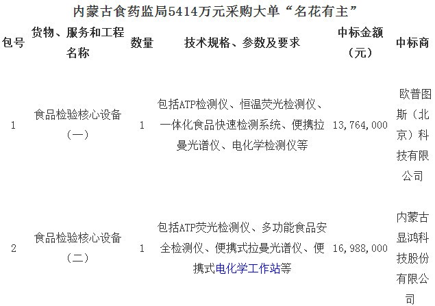 
            	“民以食為天，食以安為先”。食藥安全一直都是國(guó)計(jì)民生建設(shè)的核心問(wèn)題