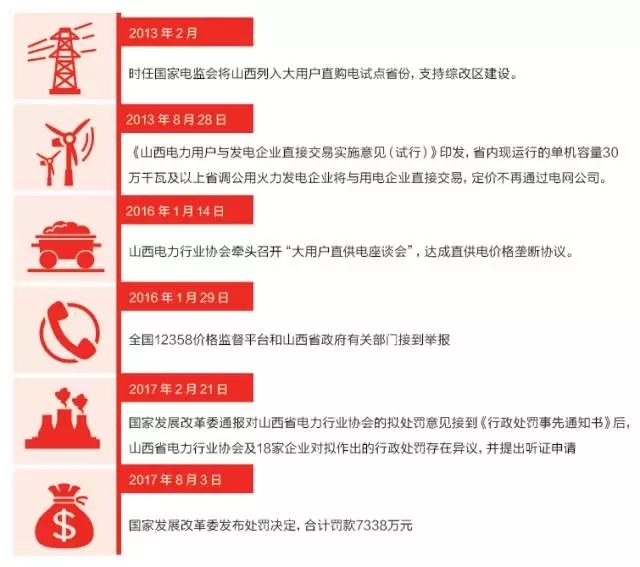 歷時568天的中國電力價格壟斷第一案盡數(shù)浮出水面。該案身后暴露的，正是新一輪電力體制改革中無法回避的硬傷